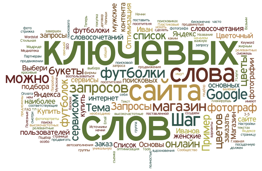 семантическое ядро для сео сайта как составить